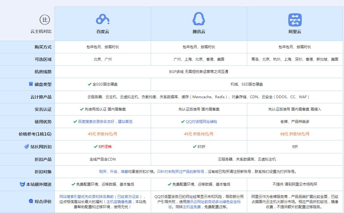 丰镇云主机代理对比.jpg